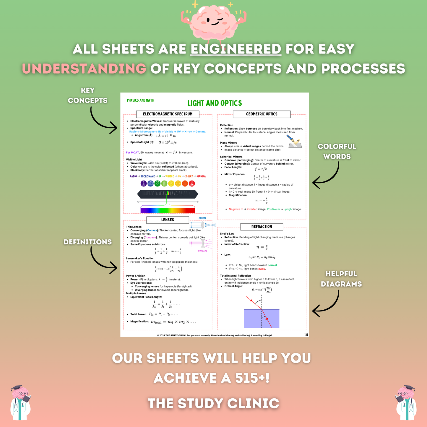 MCAT Physics and Math Study Guide | 30 Pages | Study Cheat Sheets | Pre-Med | Digital Download