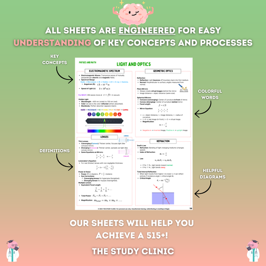 MCAT Physics and Math Study Sheets