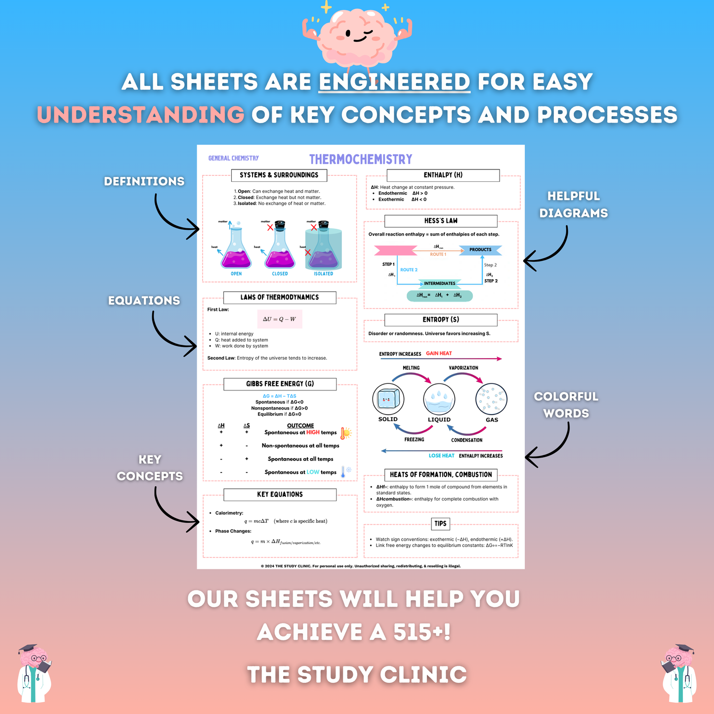The Ultimate MCAT Study Guide | 2025 Edition | Digital Download