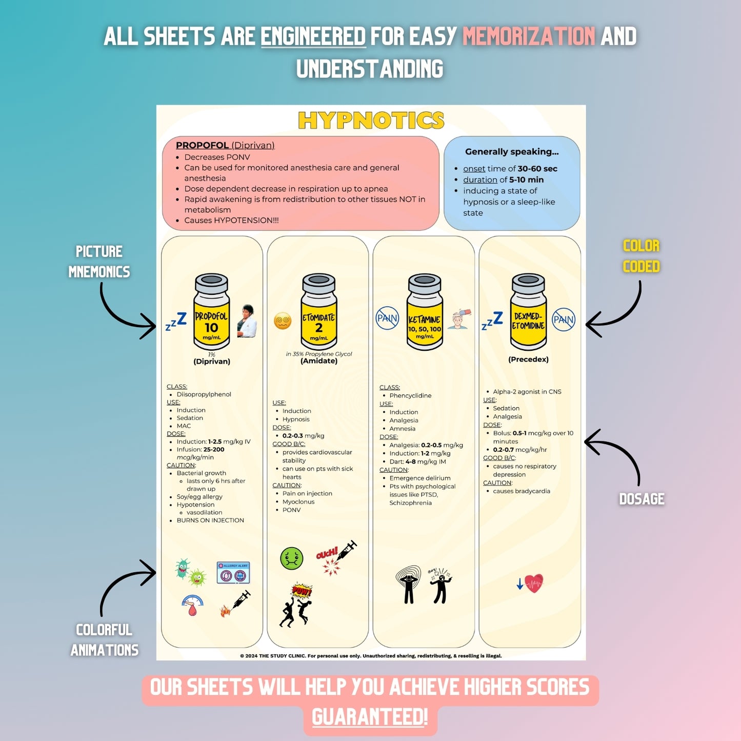 Nursing Anesthesia 101 | 15 Pages | Study Cheat Sheets