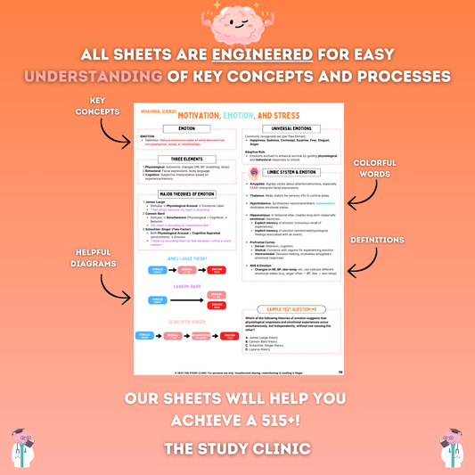 MCAT Behavioral Sciences Study Guide | 30 Pages | Study Cheat Sheets | Pre-Med | Digital Download